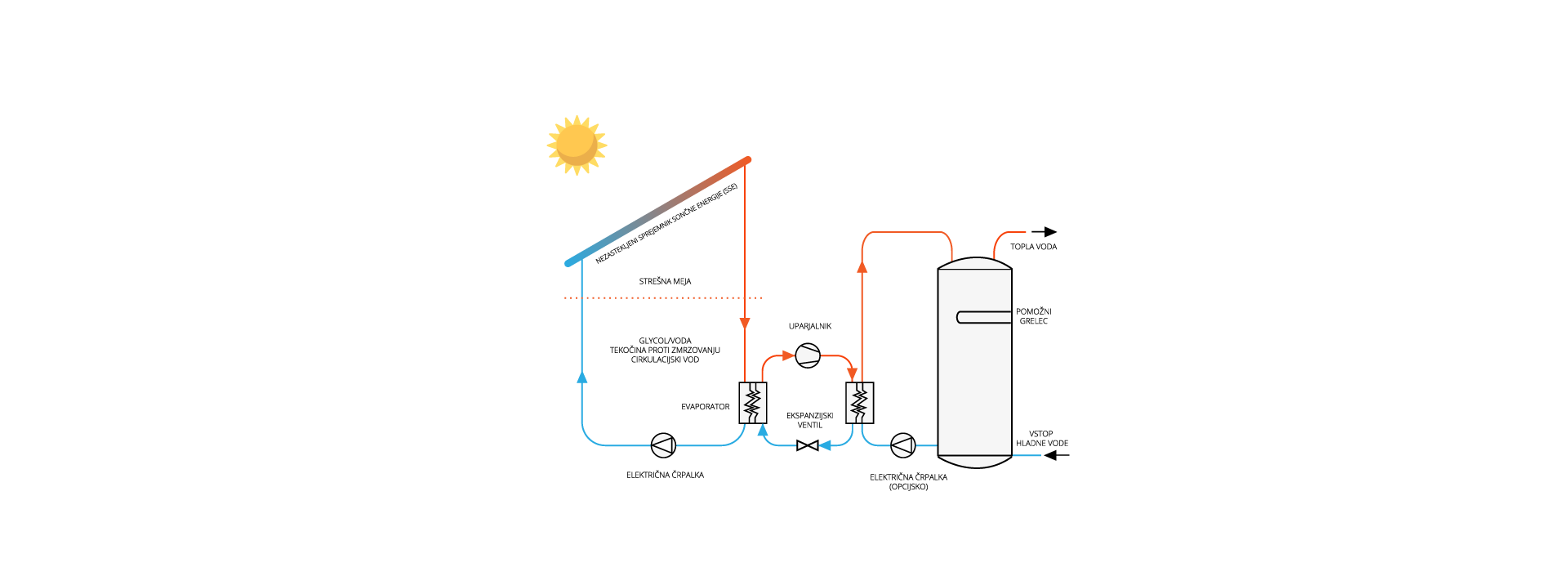 heat-pump